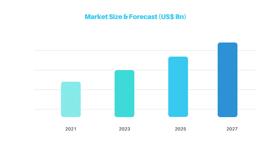 Global Perfumes And Deodorants Market Intelligence, Market Share, Size ...